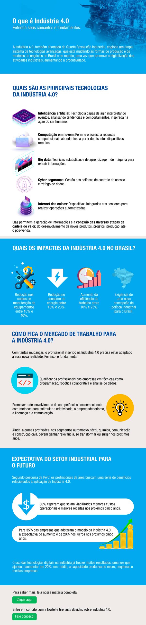 O que é Indústria 4.0