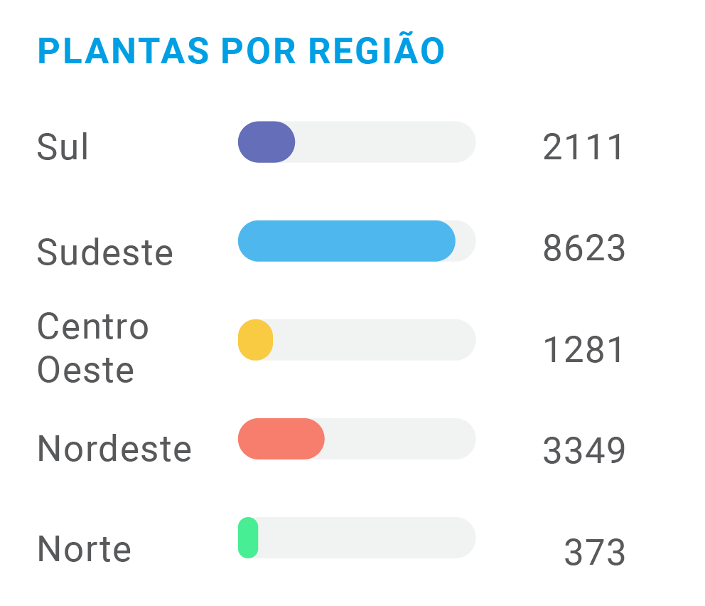 Capilaridade de nossa atuação
